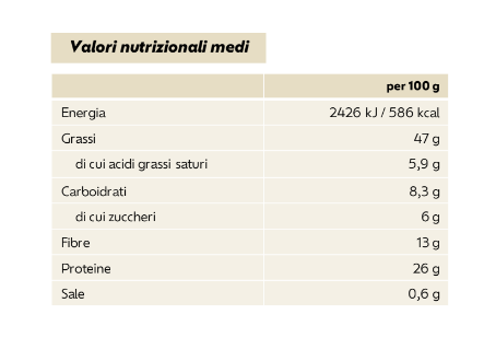 ingredienti foodspring burro di arachidi